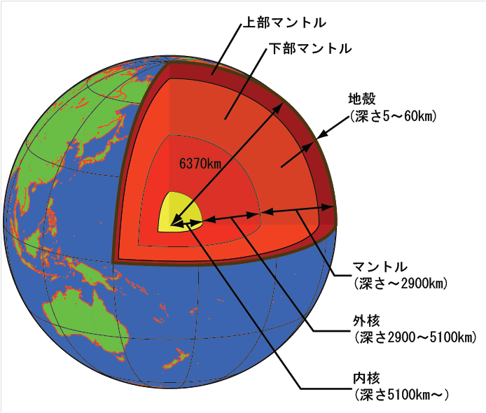 気象庁 地震発生のしくみ