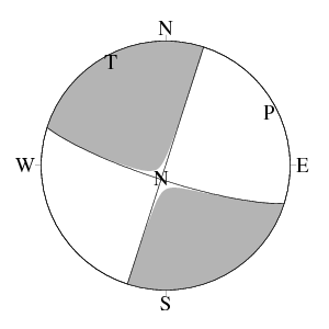横ずれ断層型のCMT解