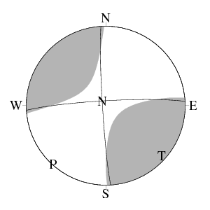 横ずれ断層型のCMT解