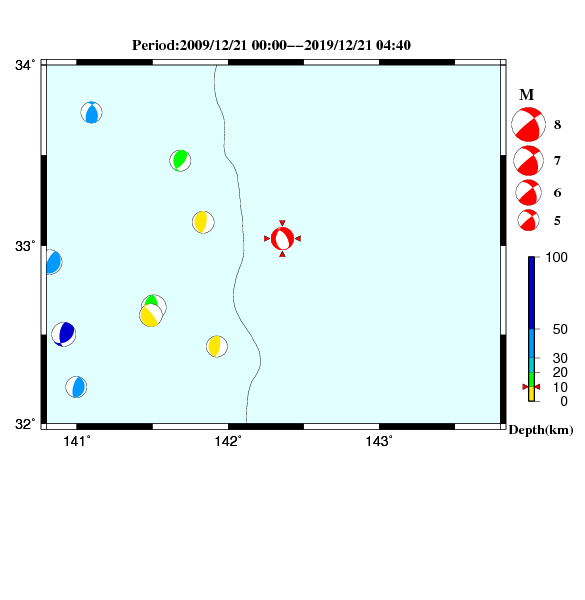 過去に起きた地震のCMT解