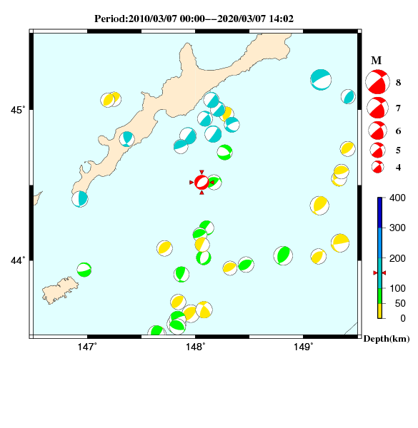 過去に起きた地震のCMT解