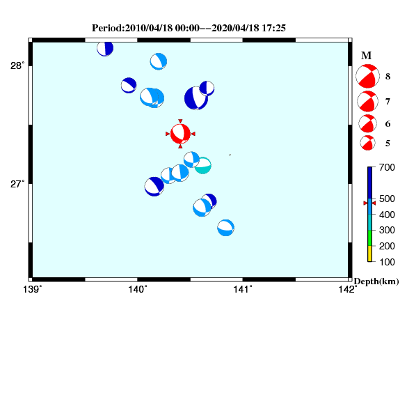 過去に起きた地震のCMT解