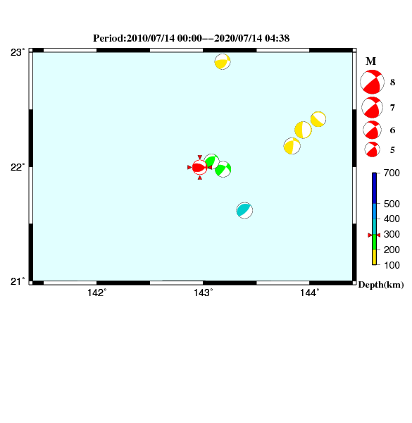 過去に起きた地震のCMT解