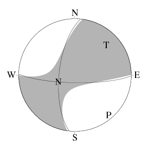 横ずれ断層型のCMT解