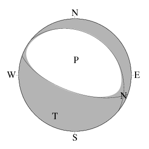 正断層型のCMT解