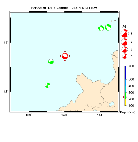 過去に起きた地震のCMT解