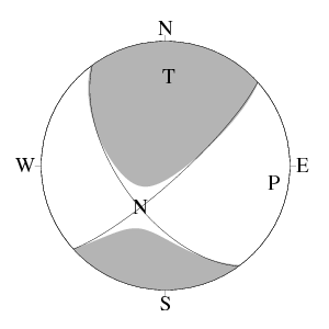 横ずれ断層型のCMT解