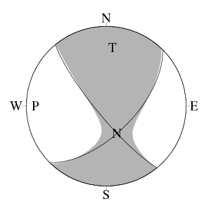 横ずれ断層型のCMT解