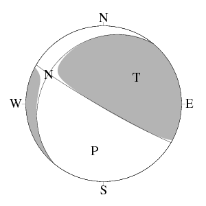 横ずれ成分を含む逆断層型のCMT解