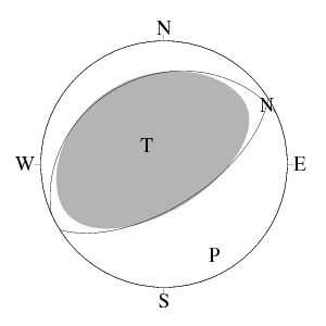 逆断層型のCMT解