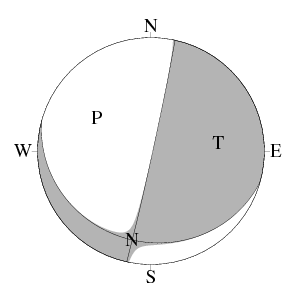 横ずれ成分を含む正断層型のCMT解
