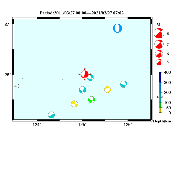 過去に起きた地震のCMT解