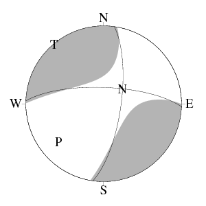 横ずれ断層型のCMT解