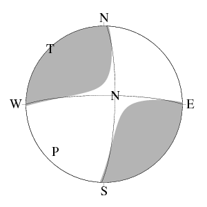 横ずれ断層型のCMT解