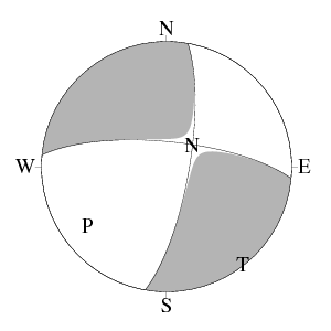 横ずれ断層型のCMT解