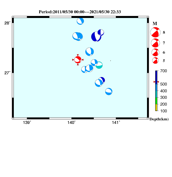 過去に起きた地震のCMT解