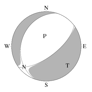正断層型のCMT解