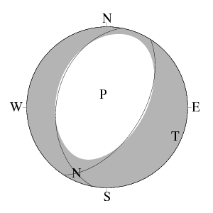 正断層型のCMT解