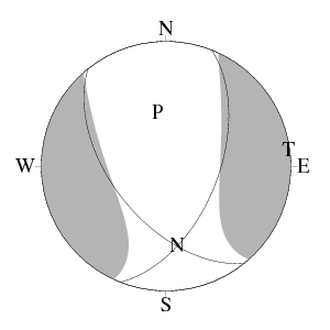 横ずれ断層型のCMT解