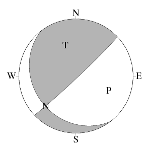横ずれ成分を含む逆断層型のCMT解