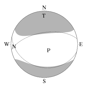 正断層型のCMT解