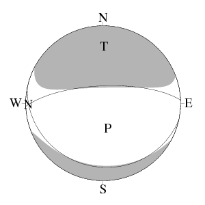 正断層型のCMT解
