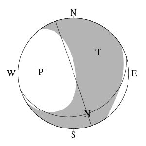 横ずれ成分を含む正断層型のCMT解