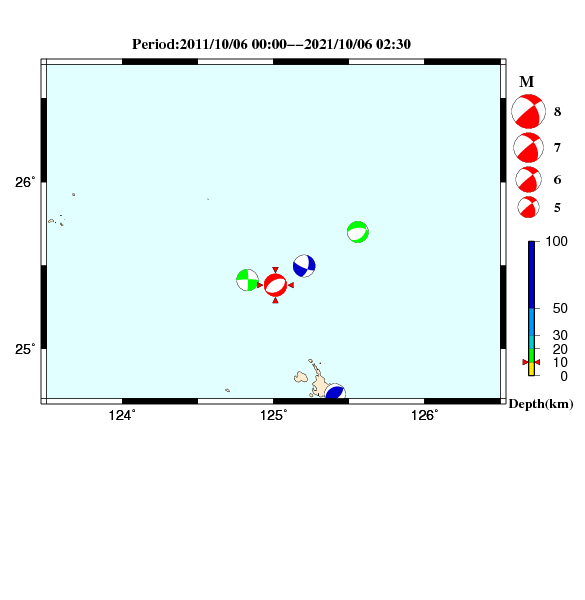 過去に起きた地震のCMT解