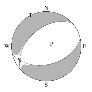 正断層型のCMT解