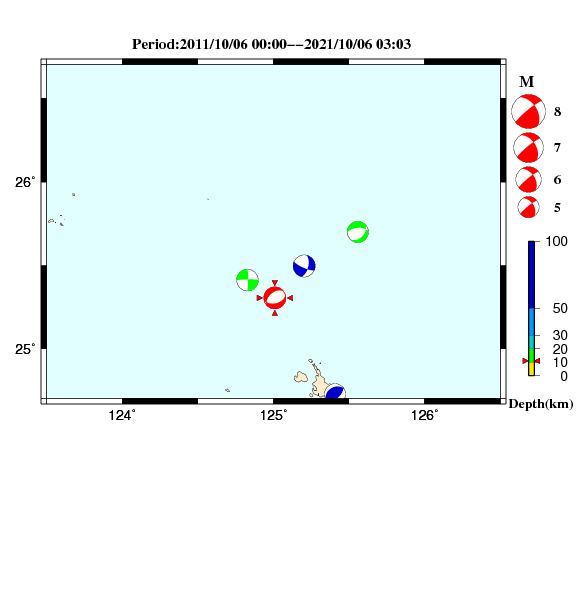 過去に起きた地震のCMT解