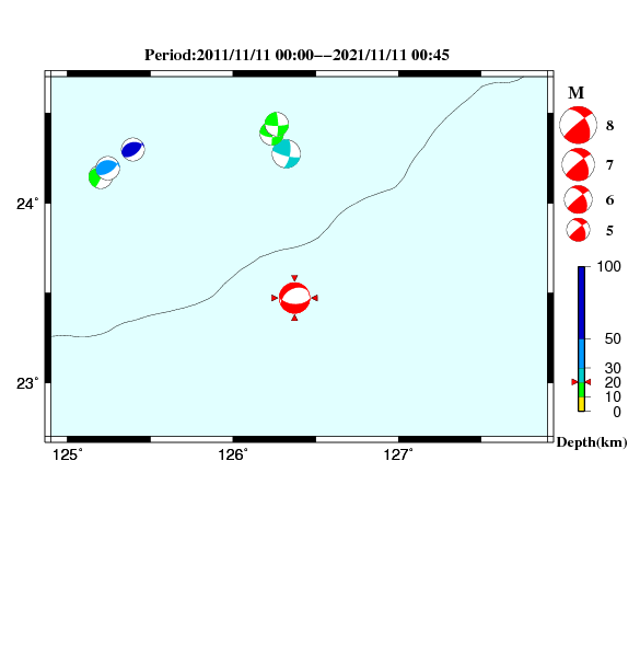 過去に起きた地震のCMT解