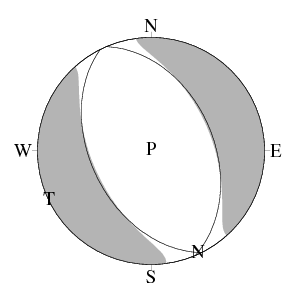 正断層型のCMT解
