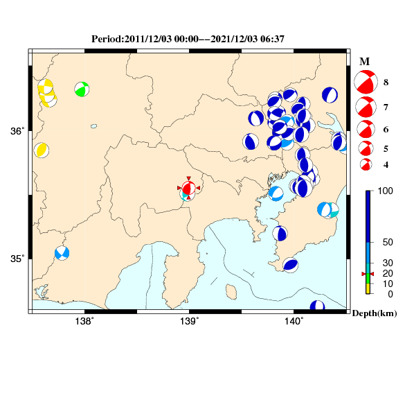 過去に起きた地震のCMT解