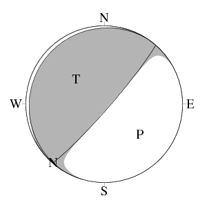 逆断層型のCMT解