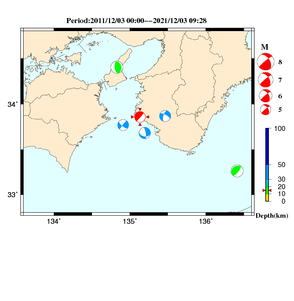 過去に起きた地震のCMT解