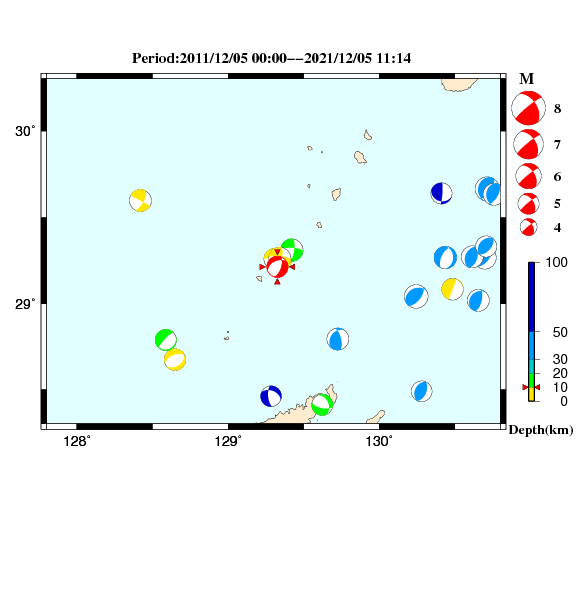 過去に起きた地震のCMT解