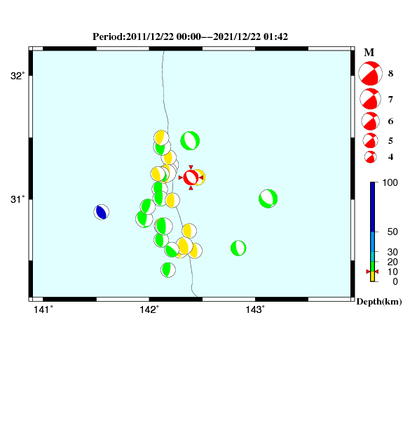 過去に起きた地震のCMT解