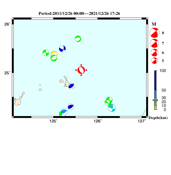 過去に起きた地震のCMT解