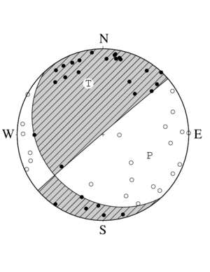 横ずれ成分を含む正断層型の発震機構解