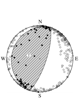逆断層型の発震機構解