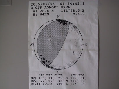 写真3 拡大した震源球 写真3 拡大した震源球