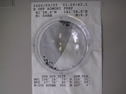 写真3 震源球上に透明プラスチック球を置く 写真4 震源球上に透明プラスチック球を置く