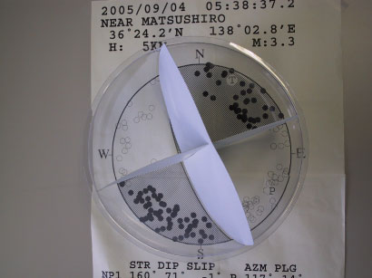 写真12 別の発震機構解 写真12 別の発震機構解