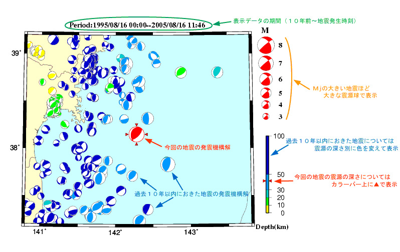 周辺の活動図の例