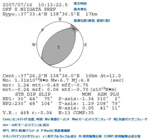CMT解 PDFファイル