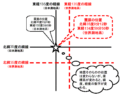 緯度 日本 経度 の と 日本の測地系