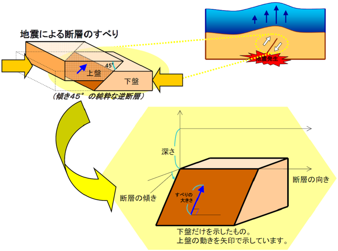 気象庁 津波を予測する仕組み