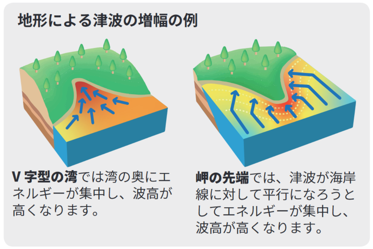 地形による効果