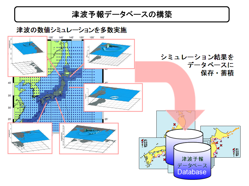 津波予報データベースの構築