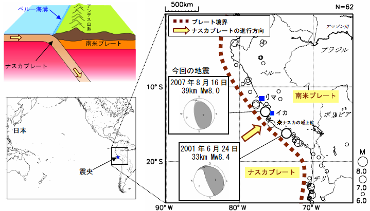 ペルー沿岸の震央分布図（2000年1月1日～2007年8月20日、Ｍ≧6.0、深さ～100km）とペルー周辺のテクトニクスの模式図